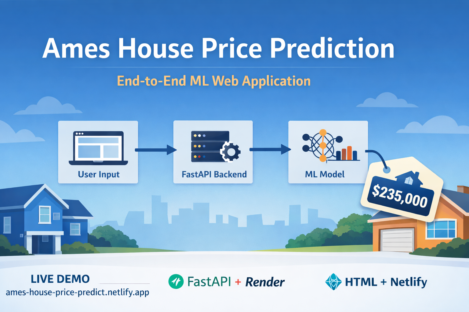 Ames House Price Predictor